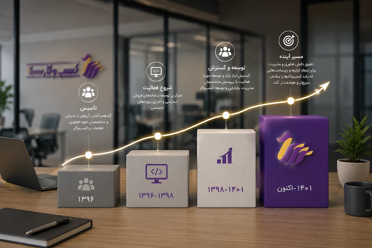 داستان شکل‌گیری کسب‌وکار سیکا